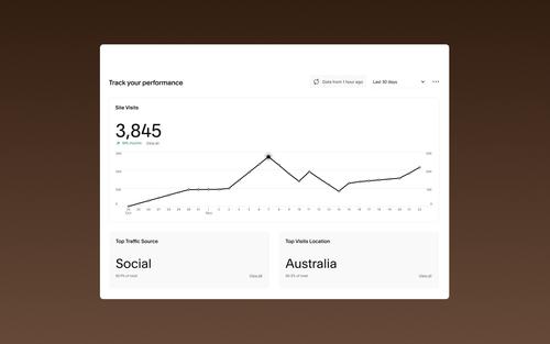 A Squarespace Analytics dashboard reporting 3,845 site visits over the last 30 days, with social as the top traffic source.