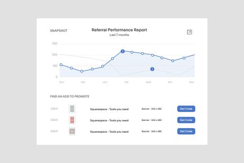 Graphique du rapport des performances