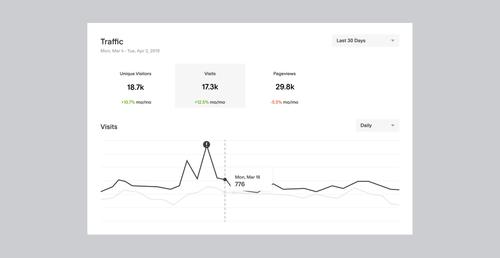 Dashboard statistiche