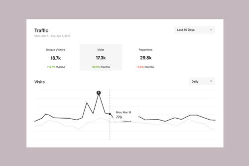 Dashboard statistiche