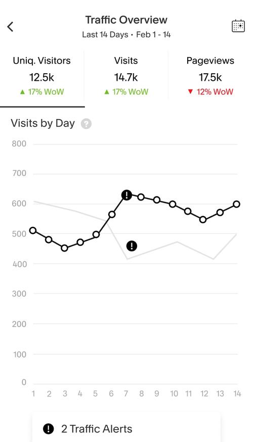 UI dashboard di Analytics