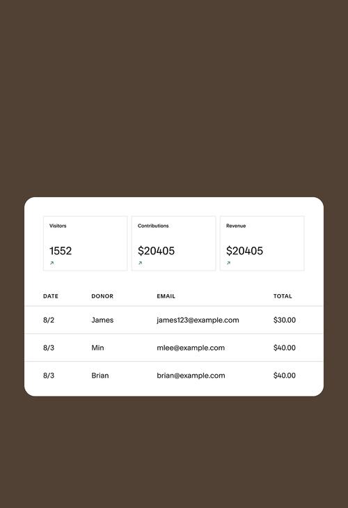 Panel de donaciones que muestra la cantidad de visitantes, el total de contribuciones y los ingresos con datos de los donantes, como nombres, correos electrónicos e importes de las donaciones.