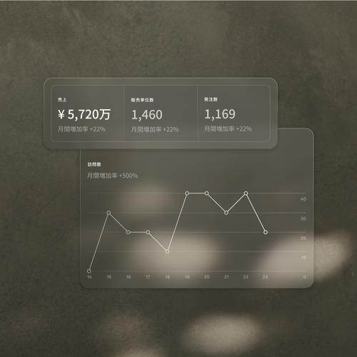 Squarespace analytics dashboards highlighting website traffic, revenue from digital product and services sales, and more.