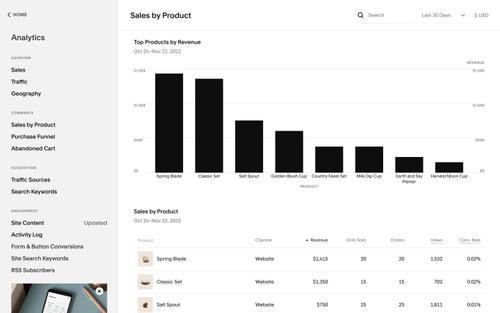 Analytics Sales by Product UI