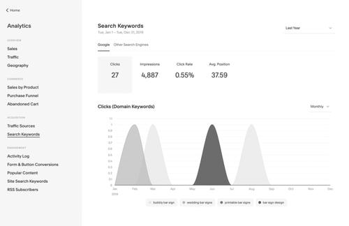 Page Mots-clés de recherche dans le panneau Analytics de la plateforme Squarespace