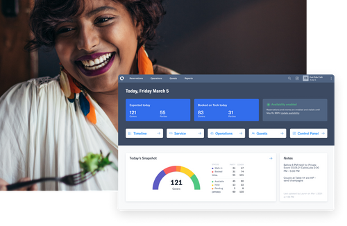 Tock Daten-Dashboard