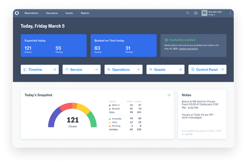 Panel de datos de Tock