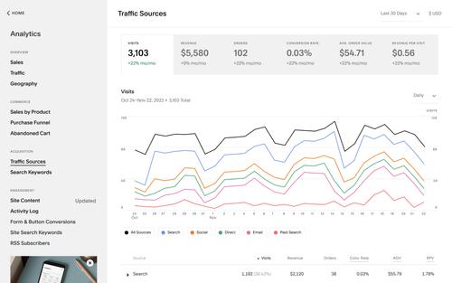 Interface utilisateur – Écran Aperçu du trafic sur mobile