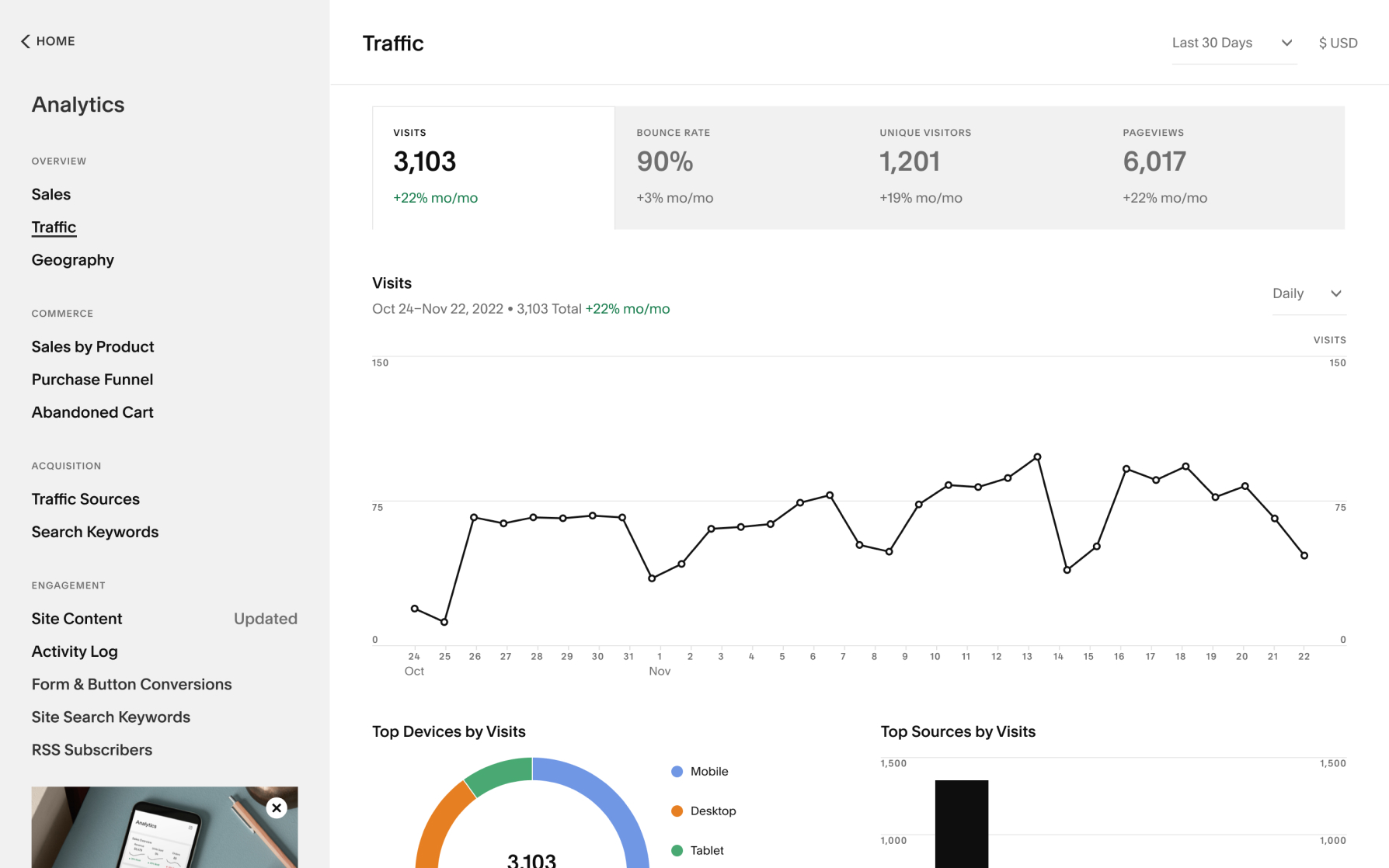 Аналитик на фрилансе. Traffic Analytics.